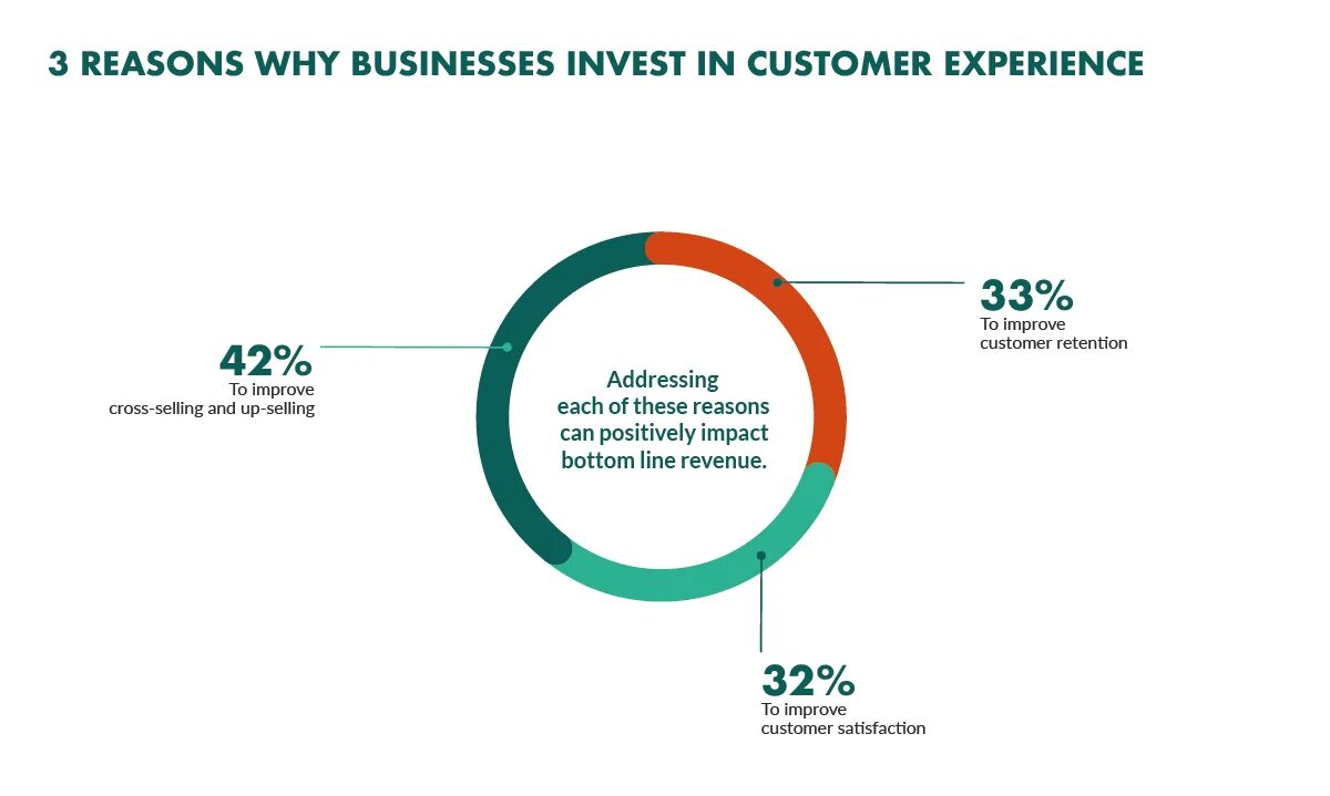 Customer journey map crm. The presentation experience wiki. Consumer experience. Consumer experience. Transformation d(2) statistics.