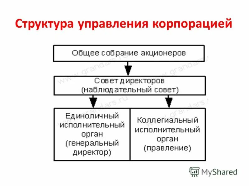 Собственность 3 и 5 лет