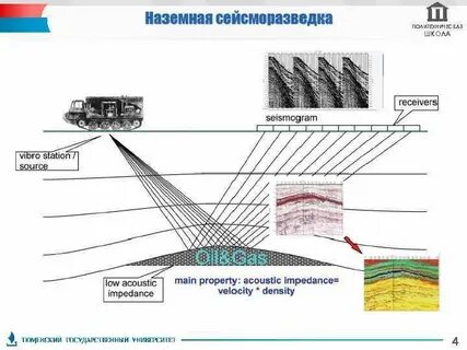 Сейсморазведка