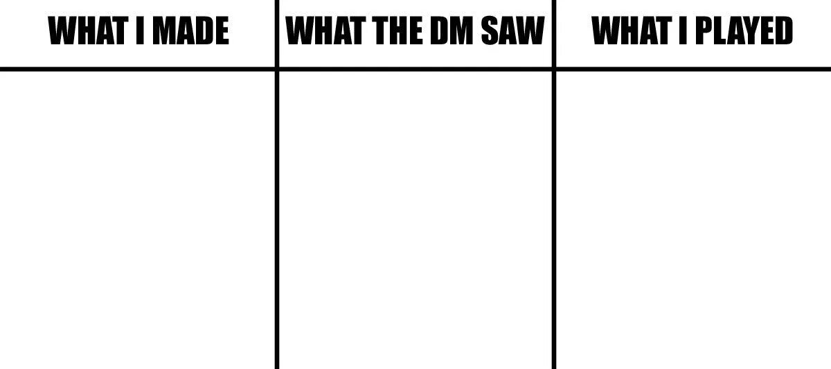 What i made off. What шаблон. what i know what i want to know. what if шаблон. what ме.