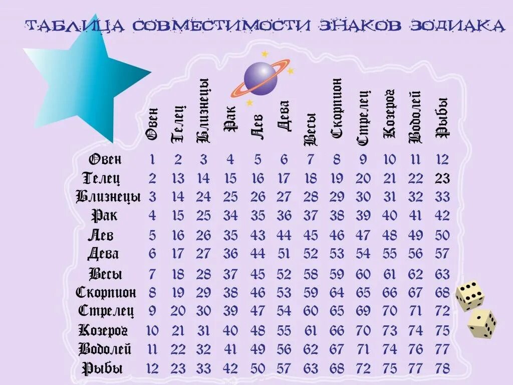 Совместимость львов в любви. Совместимость знаков зодиака. Совместимость знаков з. Таблица совместимости знаков зодиака. Совместимость знаковов зодиака.