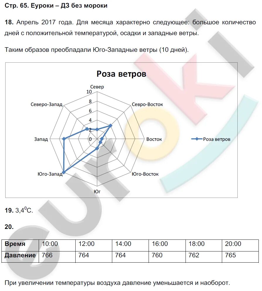 География 5 класс рабочая тетрадь николина 2024. Рабочая тетрадь по географии 5 6 класс Алексеев. Рабочая тетрадь по географии 5 класс Алексеев. Тетрадь по географии 5 класс Полярная звезда.