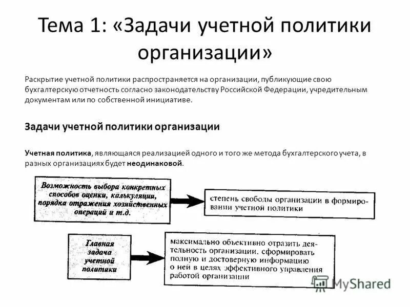 учетная политика организации раскрытие. учетная политика организации раскрытие. положение учетная политика. учетная политика организации раскрытие и изменение. порядок формирования учетной политики организации.