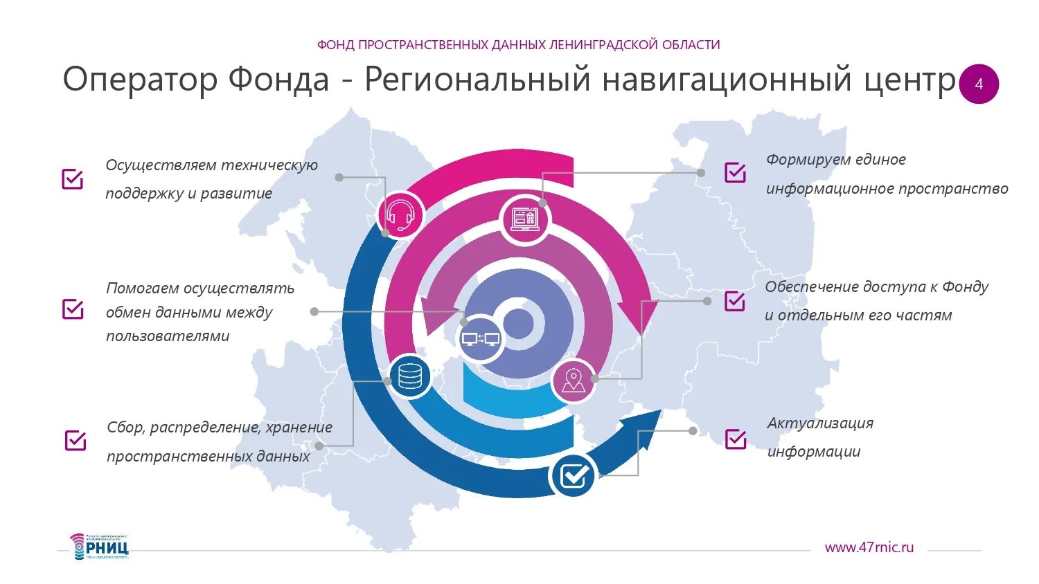 Фонд база. Фонд пространственных данных. Фонд пространственных данных Ленинградской области. Государственные фонды пространственных данных. Портал пространственных данных.