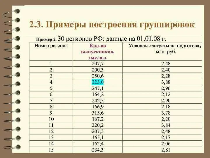 Сводка и группировка в статистике. Статистическая группировка пример. Группировка данных пример. Пример Сводки и пример группировки.