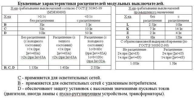 Ток электромагнитного расцепителя автоматического выключателя. Токи срабатывания автоматических выключателей таблица. ток уставки автоматического выключателя таблица. таблица времени срабатывания автоматических выключателей. ток отсечки автоматического выключателя таблица.