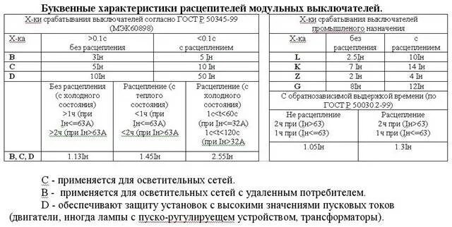 Токи срабатывания автоматических выключателей таблица. Ток уставки автоматического выключателя таблица. Таблица времени срабатывания автоматических выключателей. Ток отсечки автоматического выключателя таблица. Ток электромагнитного расцепителя автоматического выключателя