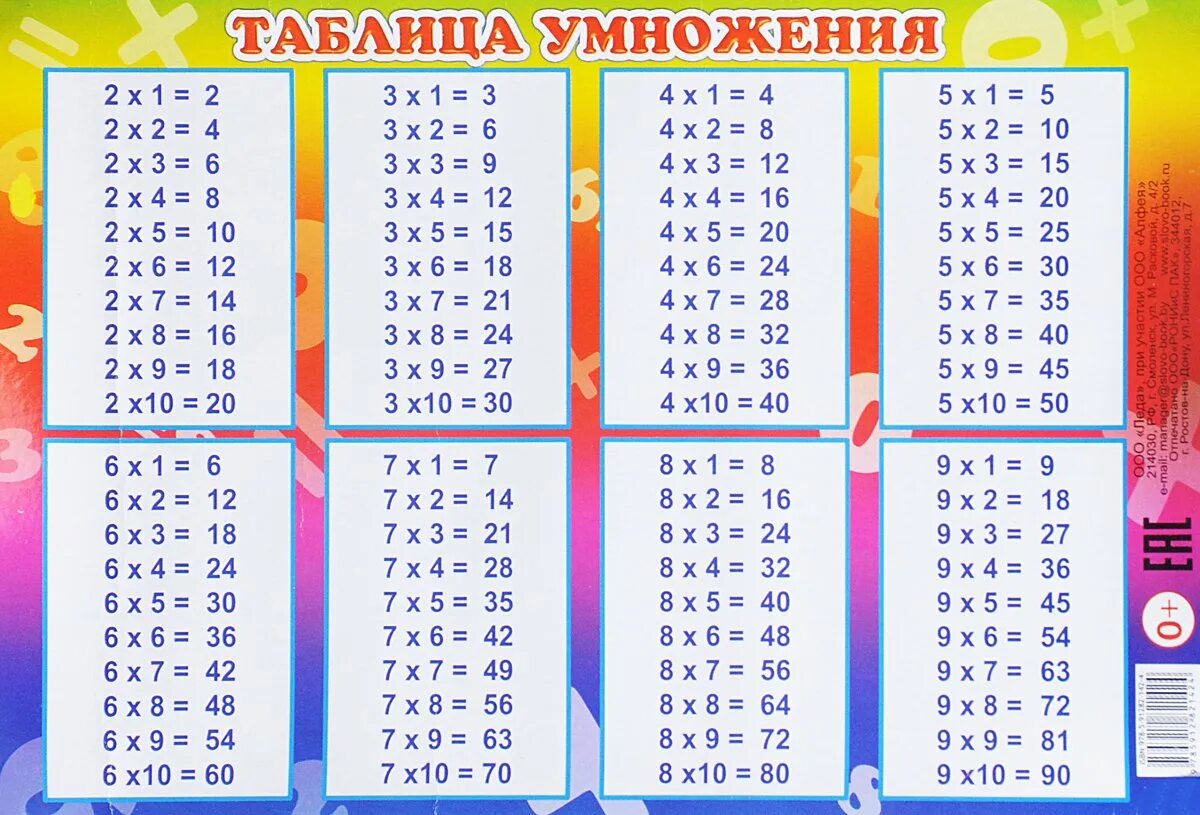 Покажи всю таблицу умножения. Таблица умножения от 1 до 5. Таблица умножения картинки. Tablia ymnoeni. У̷м̷н̷о̷ж̷е̷н̷и̷е̷ т̷а̷б̷л̷и̷ц̷а̷.
