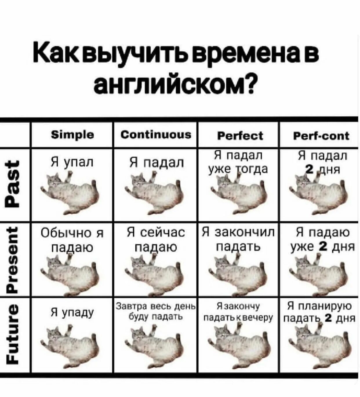 4 прошедших времени в английском языке таблица #підказка, #часи, #англійська 2016 English Англійська ВКонтакте