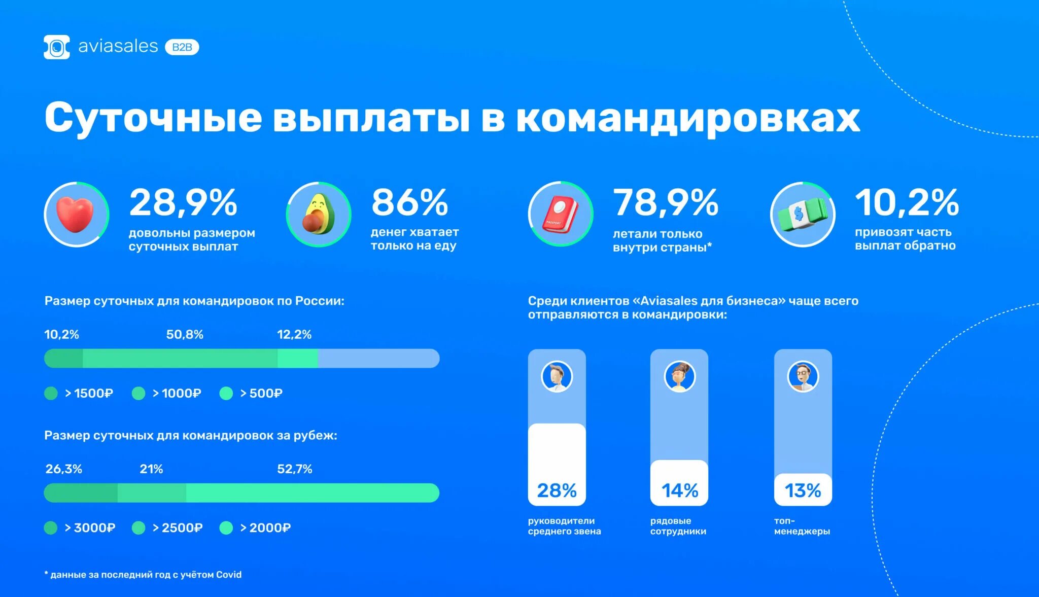 Срок выплаты суточных. Выплата суточных. оплата суточных. выплаты суточных аналитика. картинка выплата суточных.