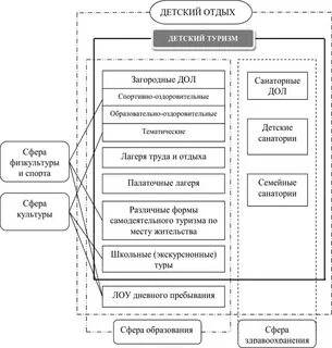 Виды тур деятельности