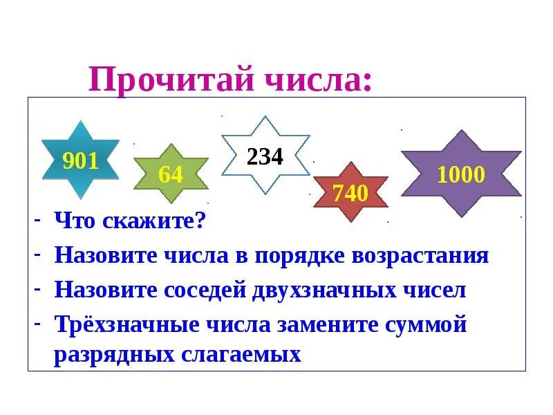 Сложение трехзначных чисел через разряд. Сложение трёхзначных чисел в столбик 3 класс алгоритм. Алгоритм трехзначных чисел 3 класс. Алгоритм сложения трехзначных чисел школа России. Алгоритм сложения трёхзначных чисел 3 класс школа России.