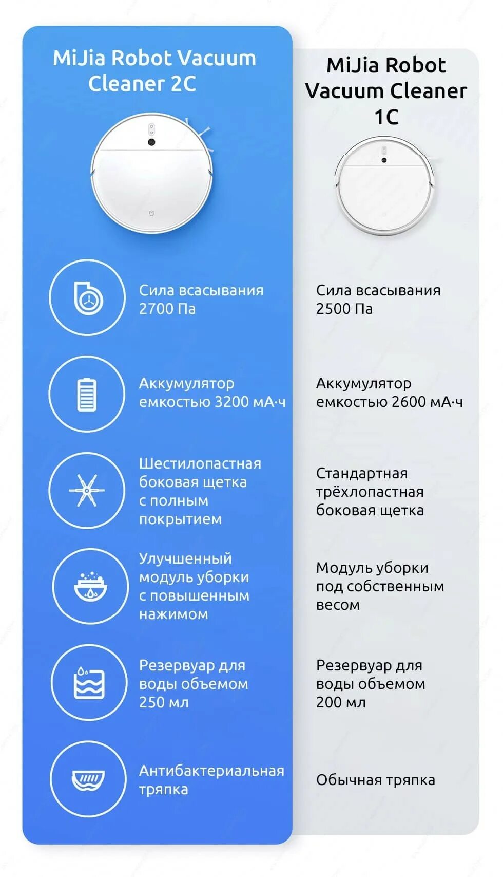 Xiaomi mijia 3c sweeping vacuum cleaner отзывы. Робот-пылесос Xiaomi Mijia 2c. Xiaomi Robot Vacuum-Mop 2c. Робот-пылесос Xiaomi Mijia sweeping Vacuum Cleaner 3c. Xiaomi mi Robot Vacuum-Mop 2c Global.