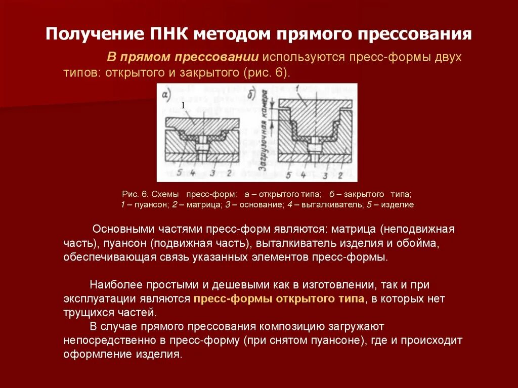 Процесс первоначального накопления. Пресс форма прямого прессования. Прямой метод прессования схема. Типы пресс форм прямого прессования.