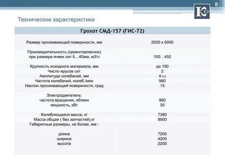 Характеристики двигателей смд