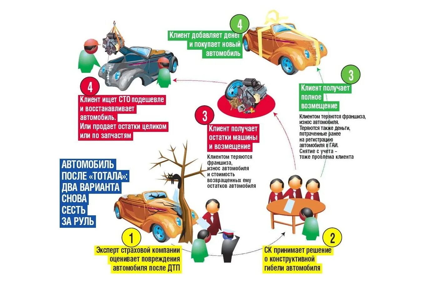 Дтп что делает страховая компания. Страхование при ДТП. Страховка автомобилей после ДТП. Страховые случаи по каско. Страховой случай ОСАГО.