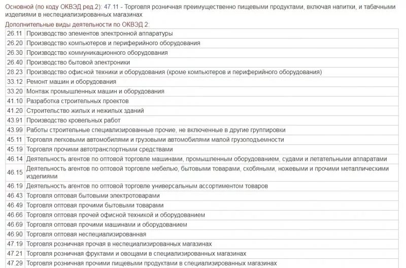 Код ОКВЭД. Розничная торговля ОКВЭД. Код ОКВЭД для розничной торговли. Код деятельности. Коды оквэд для ип торговля