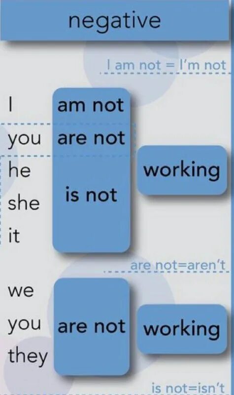 Will not won't. Past simple tense примеры. Indirect questions. Add prefix. How to make suggestions in english.