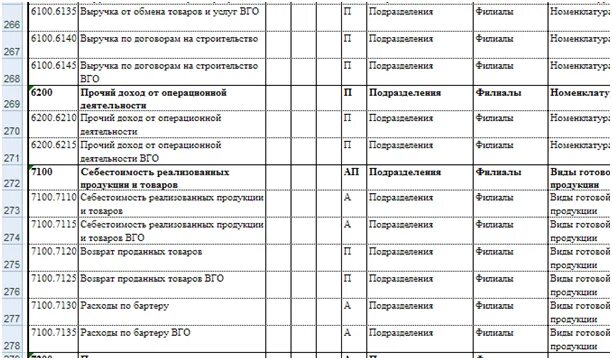 план счетов в бюджете бухгалтерского учета. 10. план счетов бухгалтерского учета таблица проводки. структура положения. 590 п и 254 п положение банка россии.