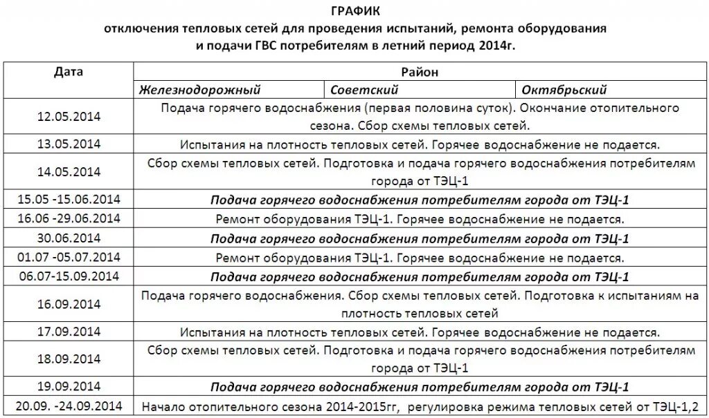 Горячая вода улан. График отключения горячей воды в Улан-Удэ Октябрьский район. График отключения горячей воды Улан-Удэ 2020. Отключение горячей воды Улан-Удэ. График отключения горячего водоснабжения.