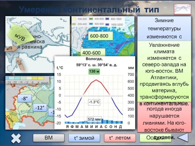 ГП умеренно континентального климата. Умеренно континентальный. Умеренно континентальный климат в России. Карта типов климата России. Какой климат в восточной европе