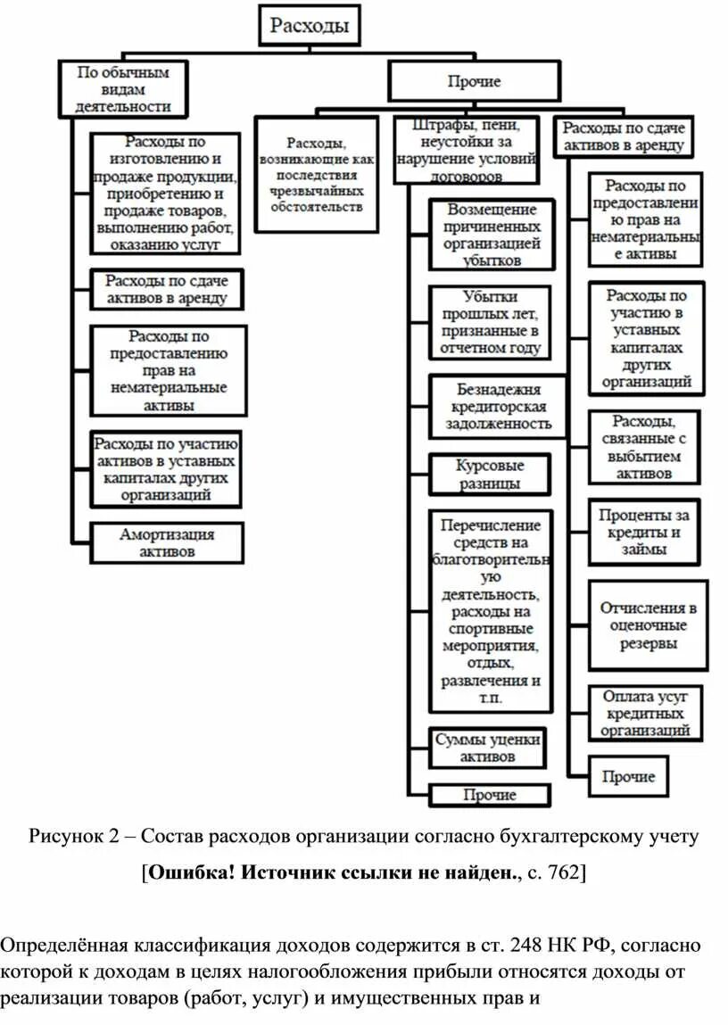 Состав расходов организации. Классификация доходов и расходов организации. Состав расходов организации рисунок. Затраты юридических лиц. Источники расходов в организации