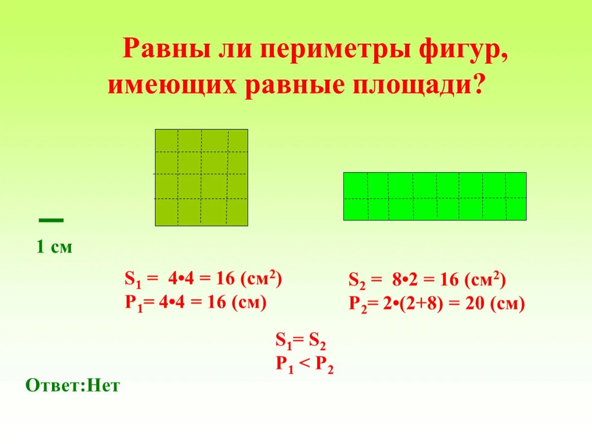 Равны ли площади равных фигур