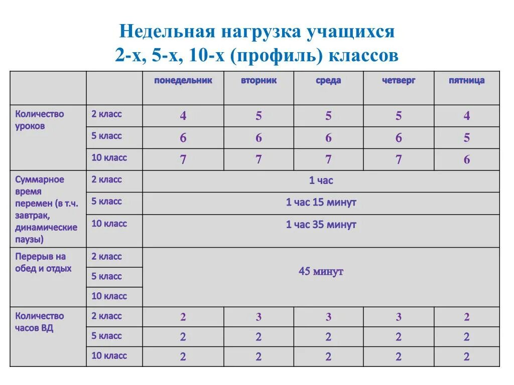 5 недель учатся 1 неделю. Недельная нагрузка. Нагрузка учащихся. Недельная нагрузка школьника. Учебные нагрузки школьников.