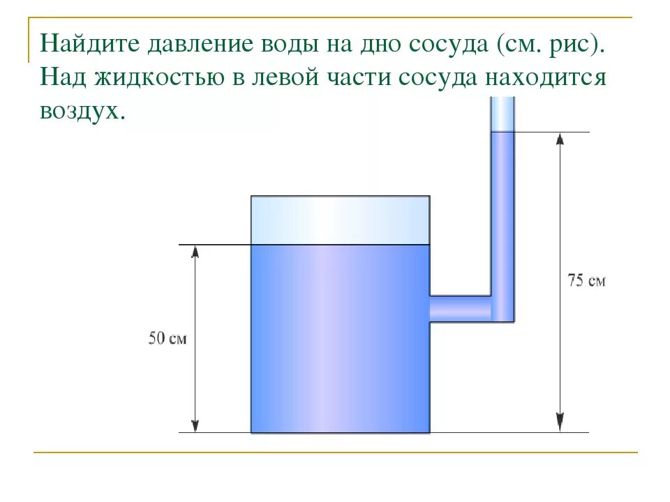 Рассчитай силу давления на герметизирующую крышку площадью. Давление воды. Давление воды в сосуде. Давление жидкости на дно сосуда. Давление воды на дне сосуда.