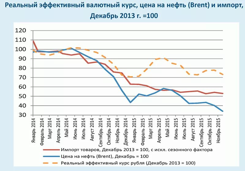 Эффективный валютный курс. Реальный эффективный курс. Эффективный курс валюты. Реальный эффективный валютный курс рубля. Курс российской экономики