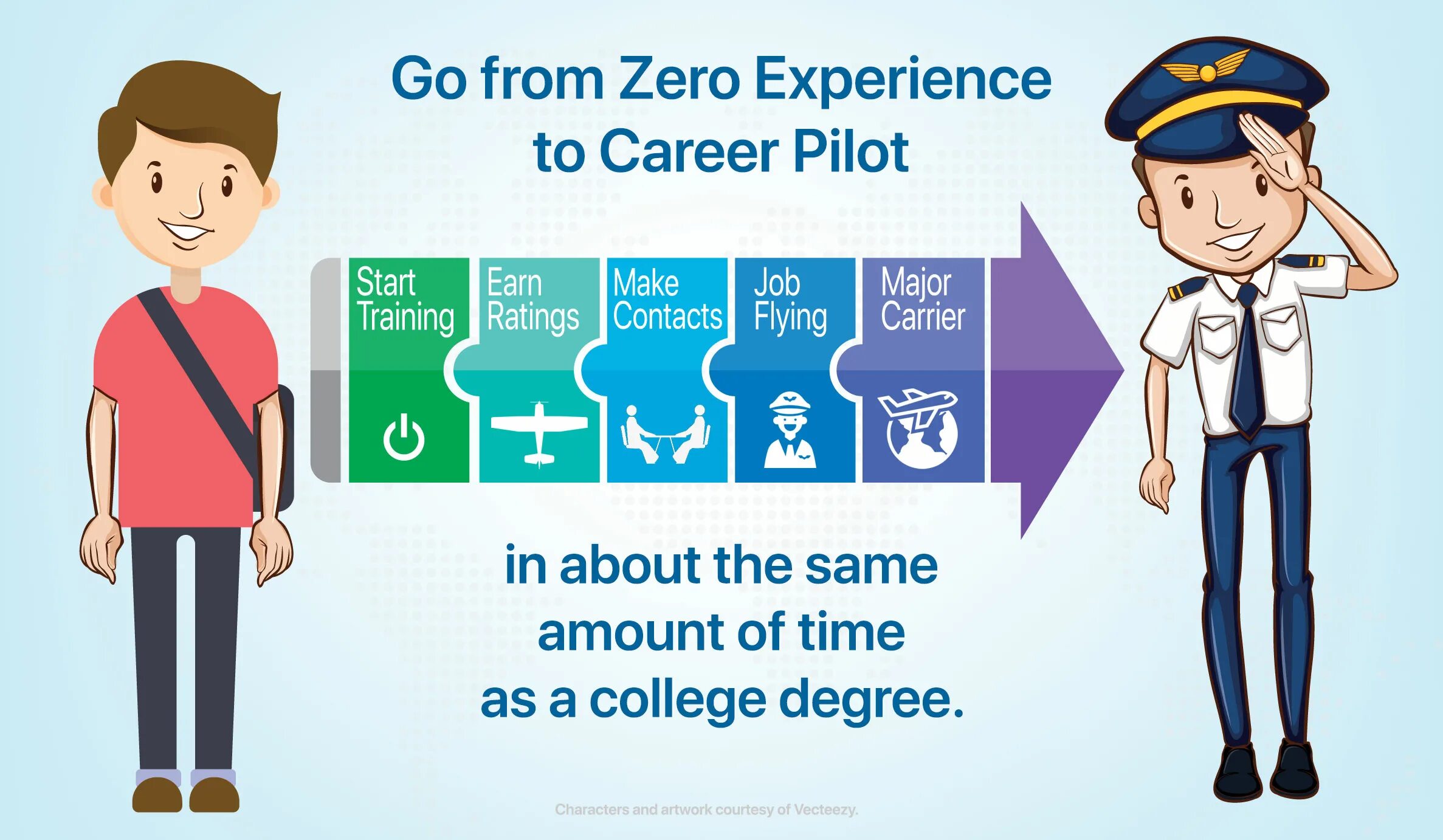 Career who is. Career Pilot. Career Path. I want to be a Pilot. Career Path teacher book Pilot.