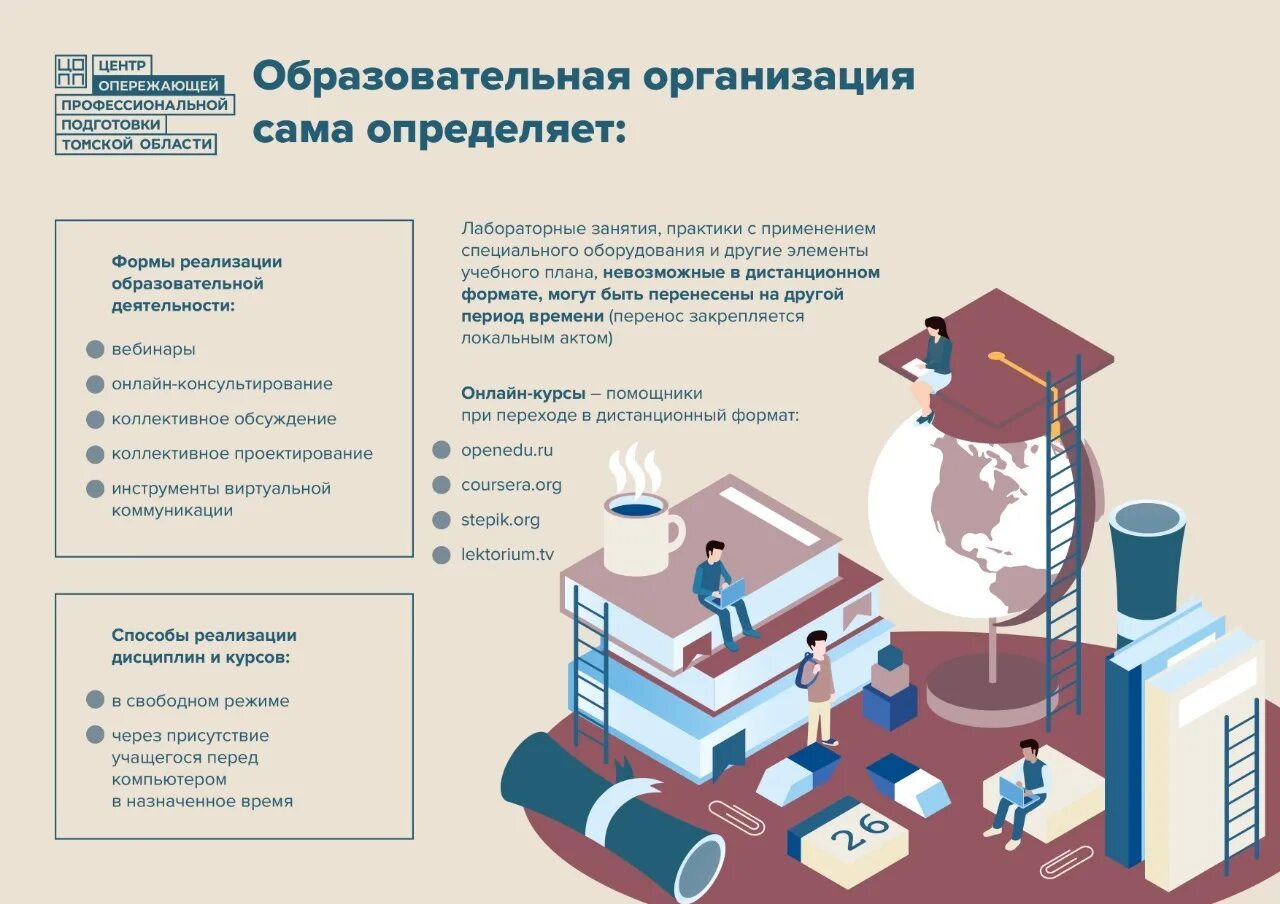 Перевод школ на дистанционное обучение 2024. Инфографика образовательного учреждения. Инфографика профессиональное обучение. Инфографика техникума. Инфографика колледж.