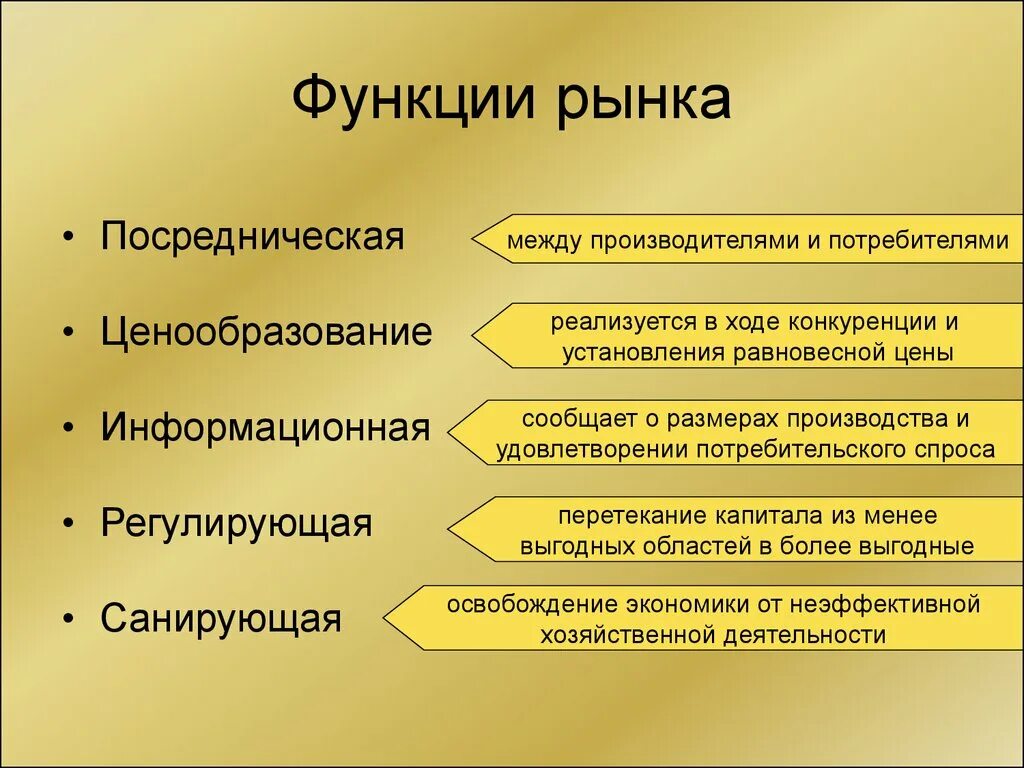 Каковы основные экономические. 3 Функции рыночной экономики. Основные функции рынка. Регулирующая функция рынка. Функции рынка в экономике.