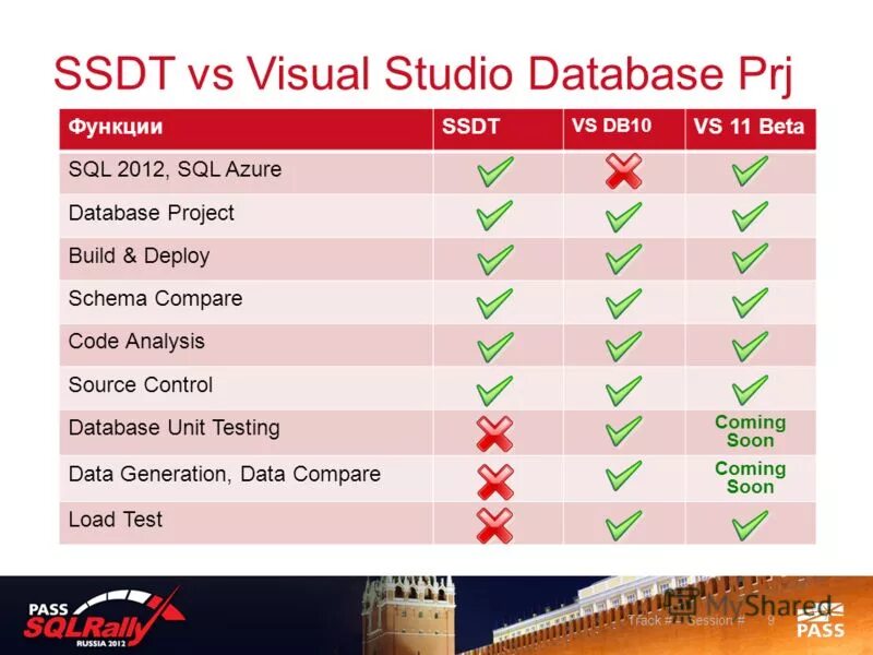 Code compare