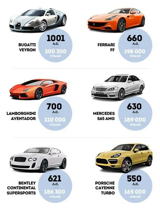 Типы автомобилей. Налог на автомобиль. Машины и их мощность. Характеристики машины. Мощность автомобильного двигателя.