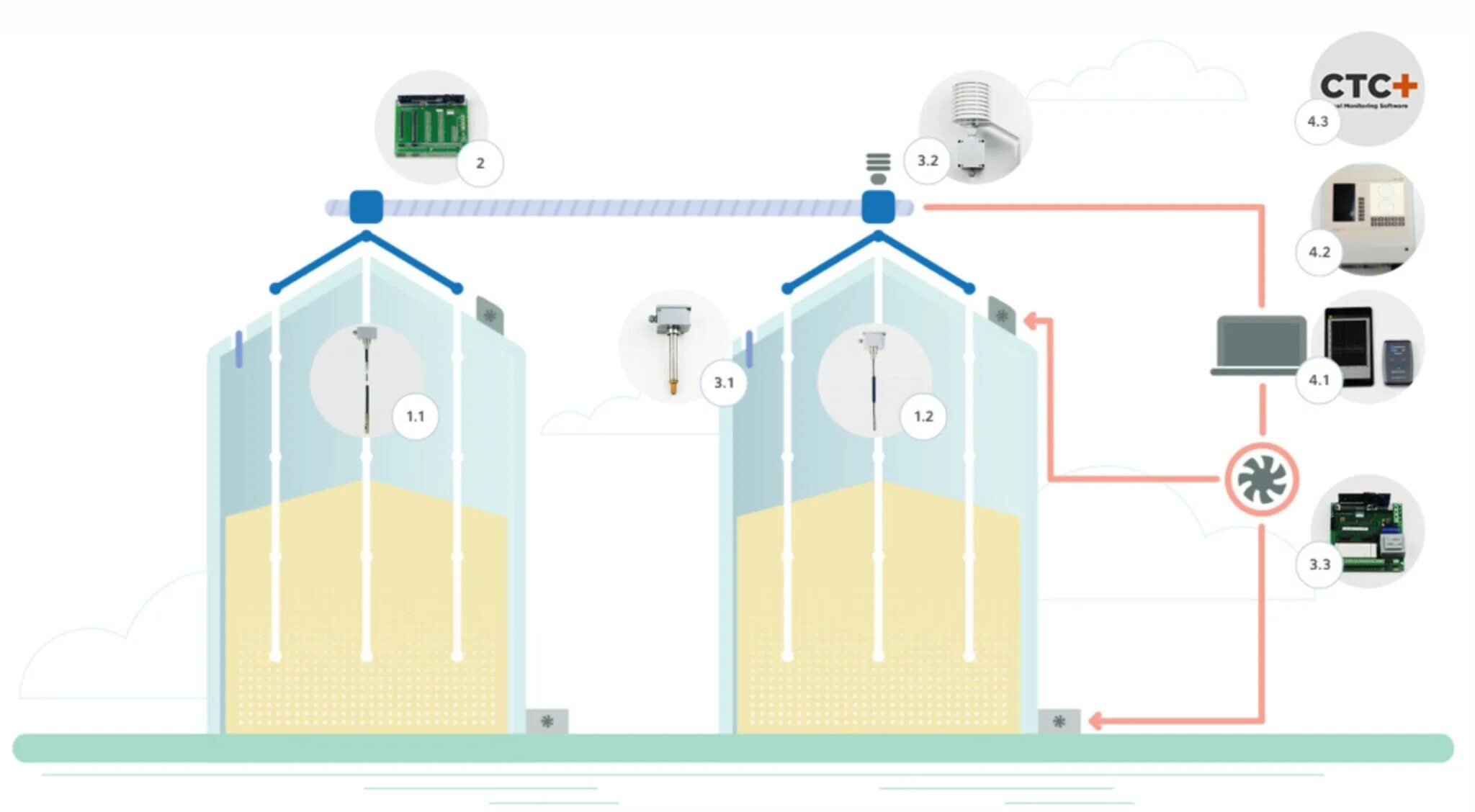 Explore securement silo theta. Термометрия силосов. silo-v2 принцип работы. monitoring system for protection of buildings. ventilation devices in cotton storage facilities.