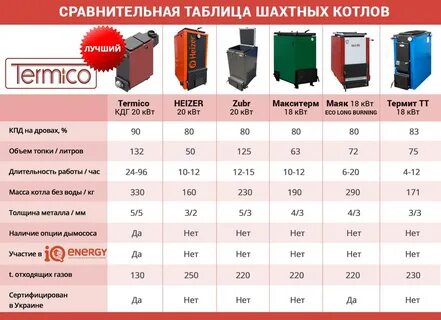 Рейтинг отопительных котлов