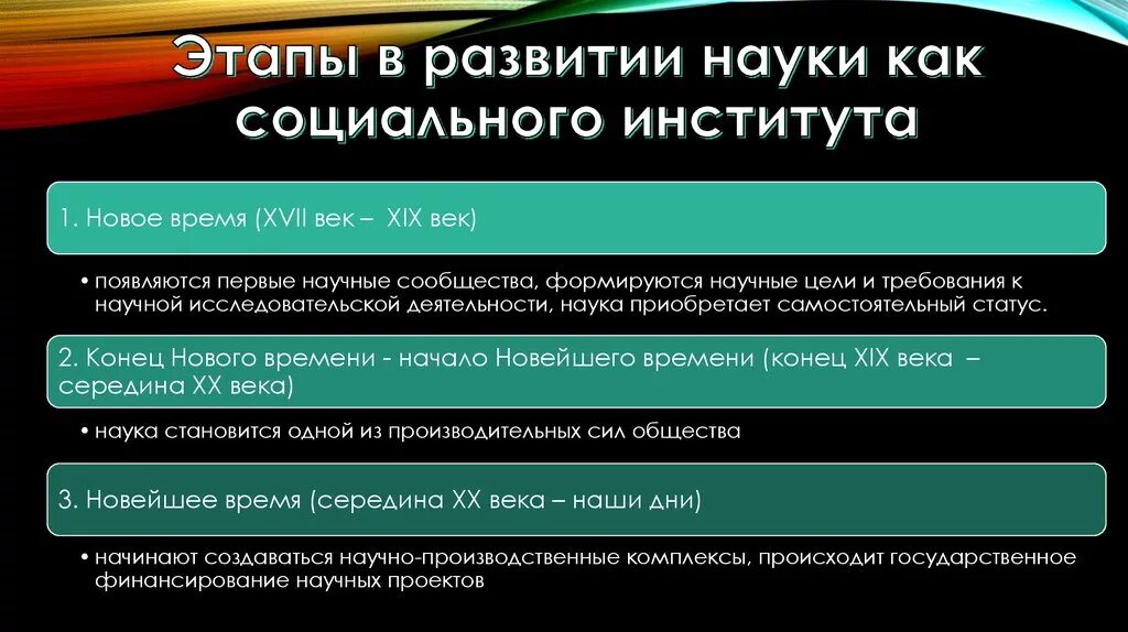 Наука как социальный институт: этапы развития.. Формирование науки как социального института. Стадии развития социального института. Этапы развития научных институтов. Научное направление возникшее