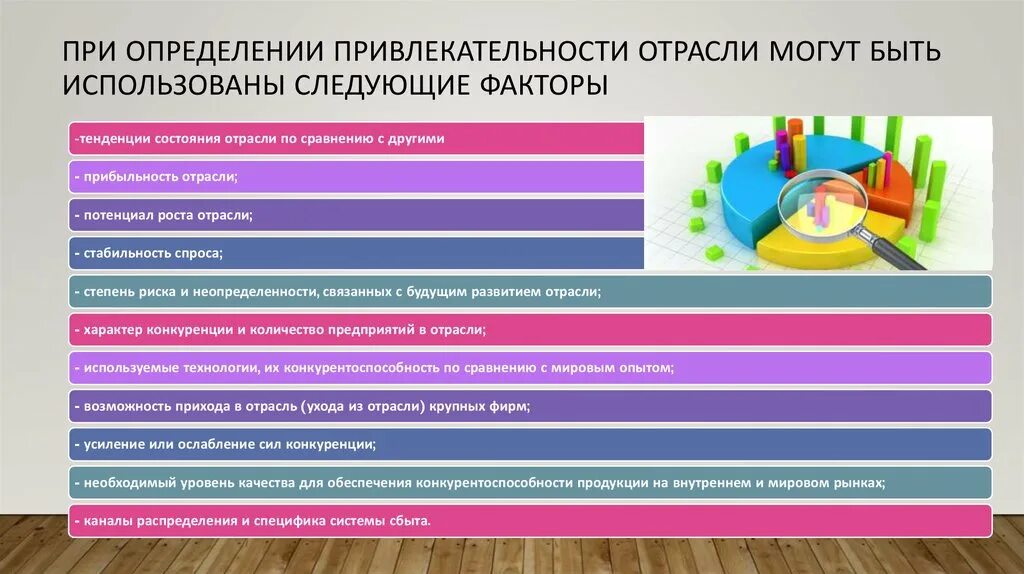 Отрасли в данной отрасли необходимо. Факторы привлекательности отрасли. Инвестиционная привлекательность отрасли. 5 Привлекательность сферы деятельности.. Факторы инвестиционной привлекательности отрасли.