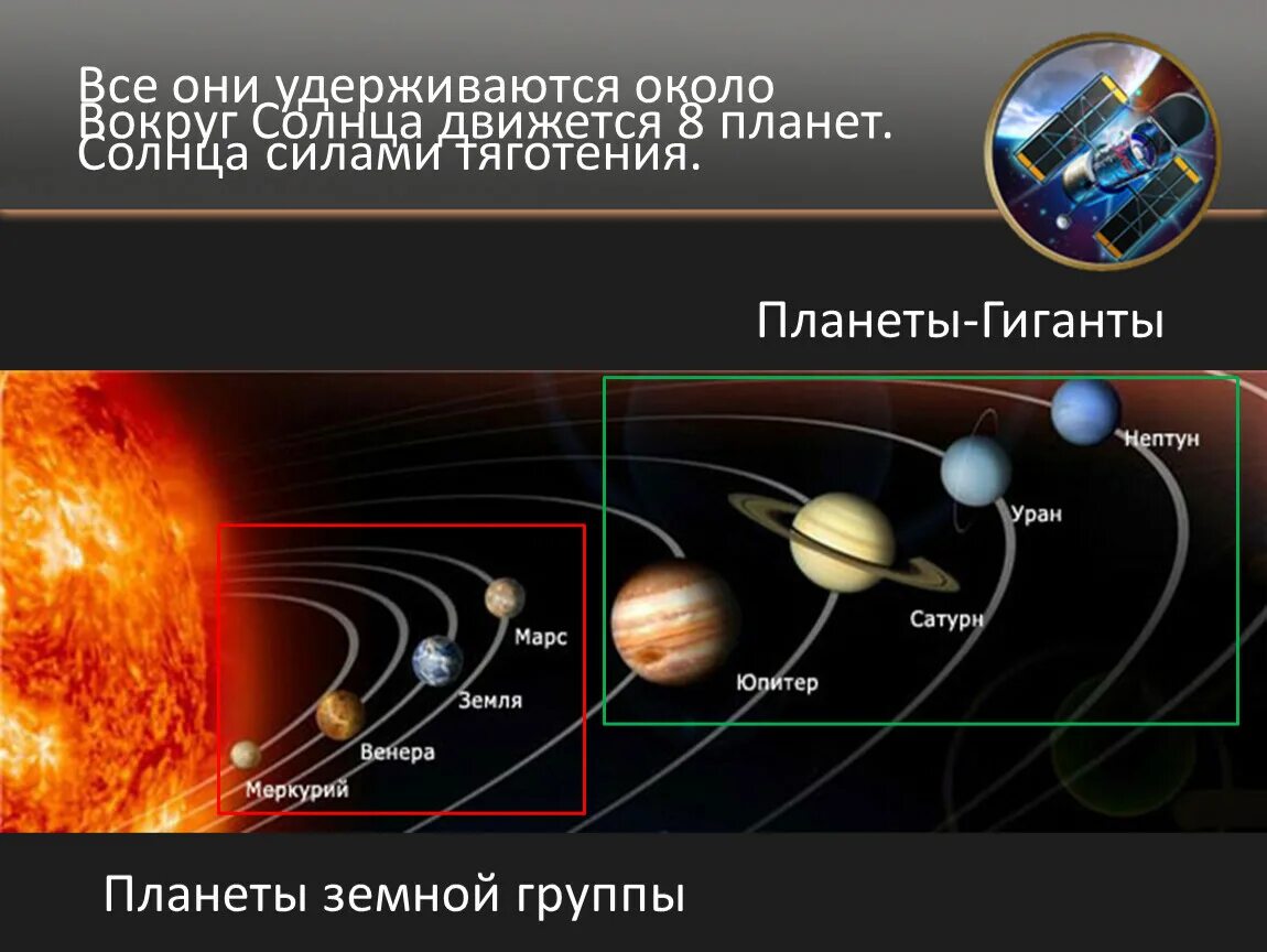 Планеты земной группы солнечной системы. Планеты земной группы и планеты гиганты. Планеты гигантпланеты земеой группы. Солнечная система планеты земной группы планеты гиганты. Группа планет гигантов входят