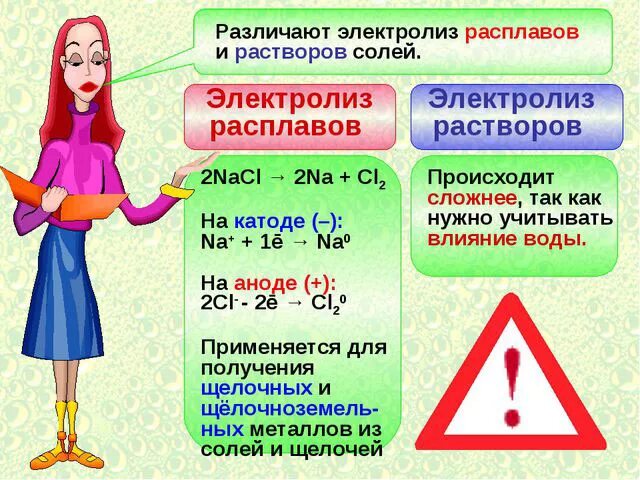 Отличить раствор. Электролиз растворов и расплавов. Электролиз растворов и расплавов солей. Электролиз расплавов и растворов (солей, щелочей, кислот). Электролиз расплава и электролиз раствора.