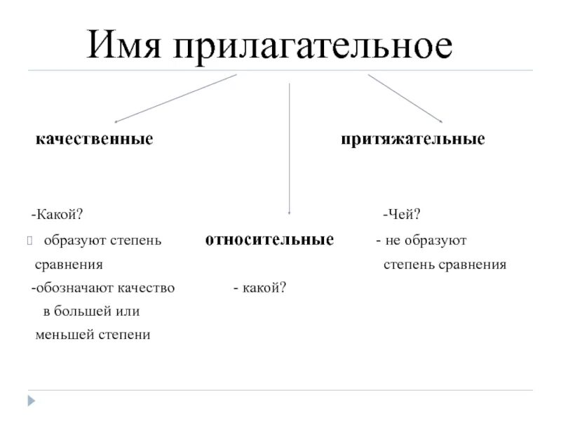 Чем отличаются качественные от относительных. Качественные имена прилагательные. Качественные прилагательные примеры. Качественные относительные и притяжательные прилагательные. Качественное и относительное прилагательное.