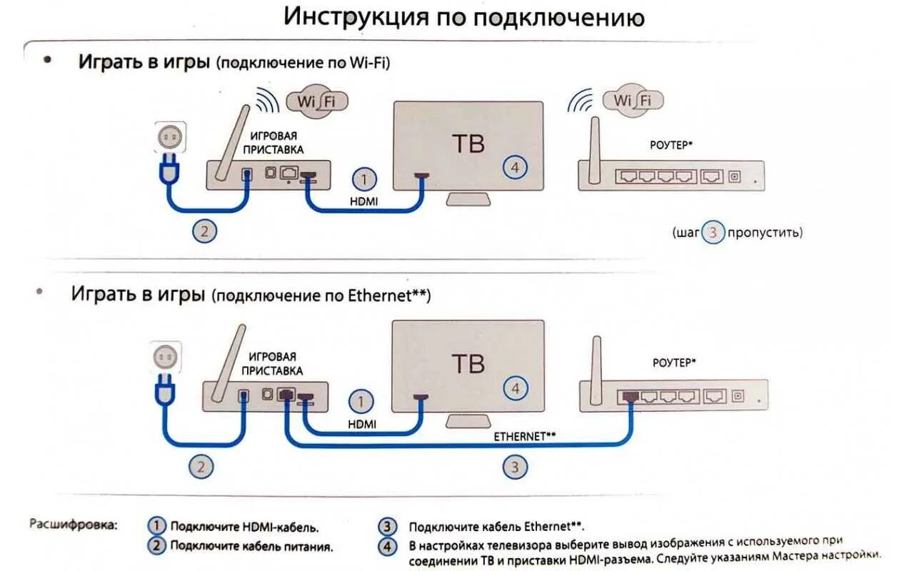 General Satellite GS e501 + GS c591. Ресивер GS e501 соединение кабелей. Схема подключения приставки Триколор GS e501. Схема подключения ресивера Триколор GS e501. Как подключить вторую карту