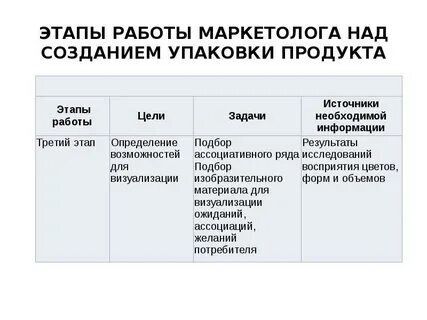 Процесс создания упаковки