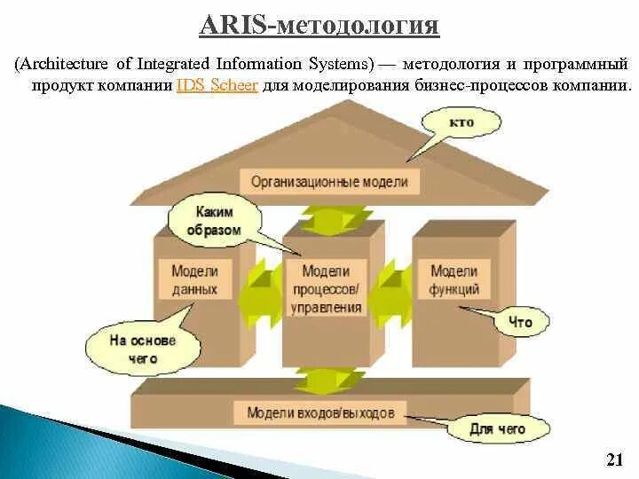 Aris home. Aris home. Aris интерфейс. Aris интерфейс. Дом aris.
