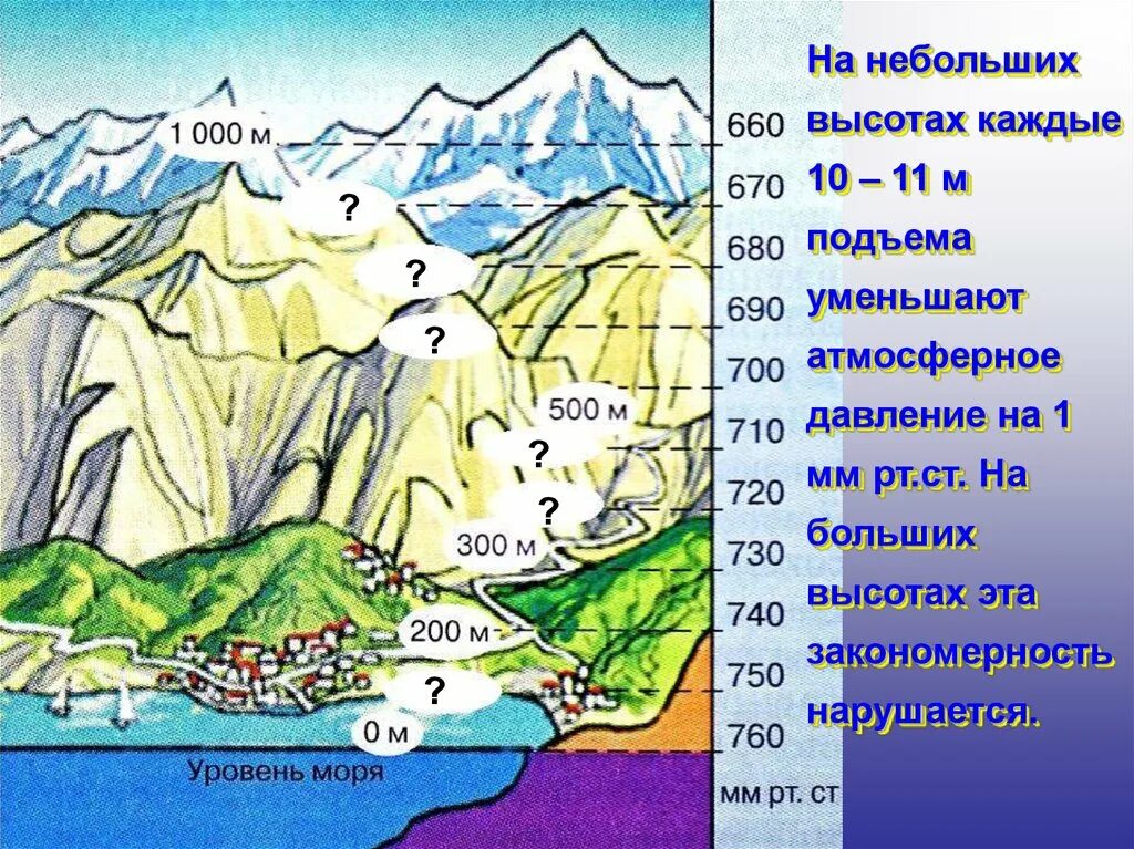 Высота местности над уровнем моря влияет. Изменение атмосферного давления. Давление в горах. Атмосферное давлениетв горах. В горах давление выше.