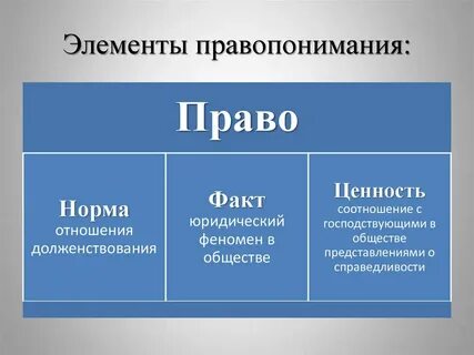 Правопонимание