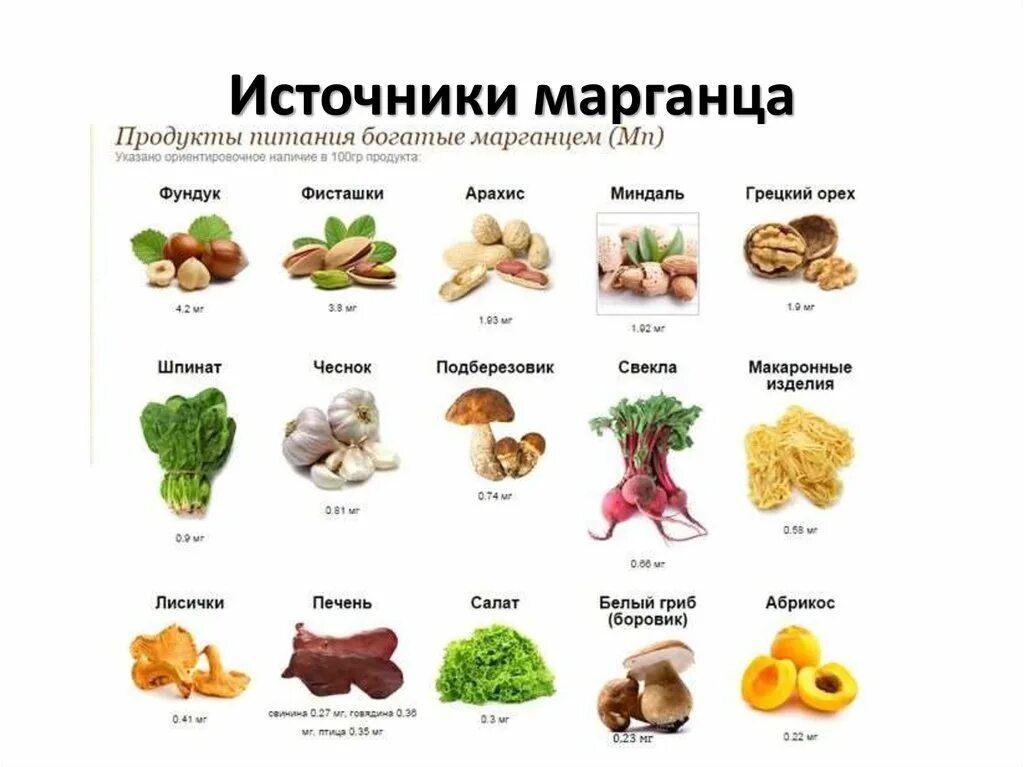 Источники марганца