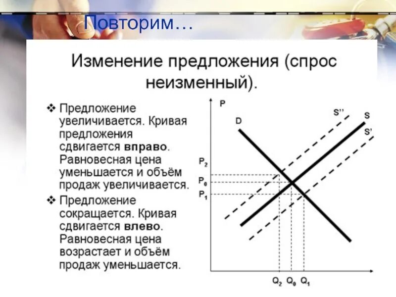 Графики спроса и предложения. Кривые спроса и предложения. Кривая спроса и предложения. Изменение спроса и предложения.