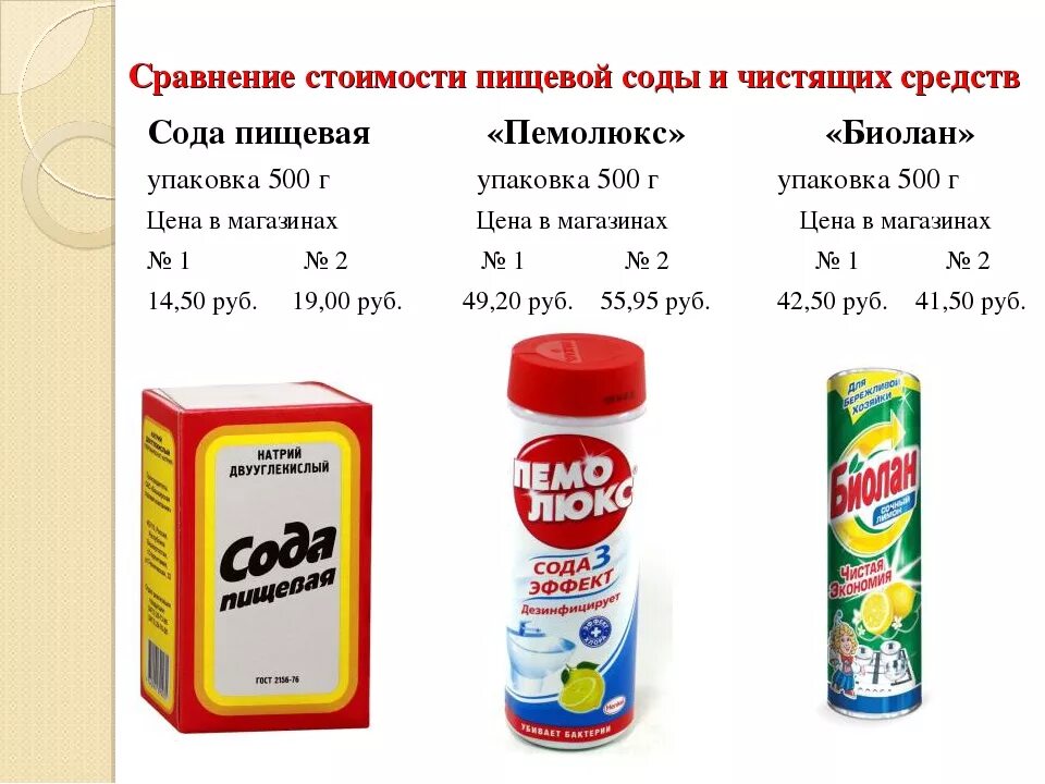 Сода пищевая. Сода не пищевая. Питьевая пищевая сода. Разновидности соды. Питьевая сода ответ